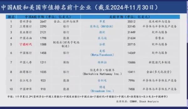 清华大学国家金融研究院院长田轩：美国市值前十企业九家专注科技创新，可我们呢？