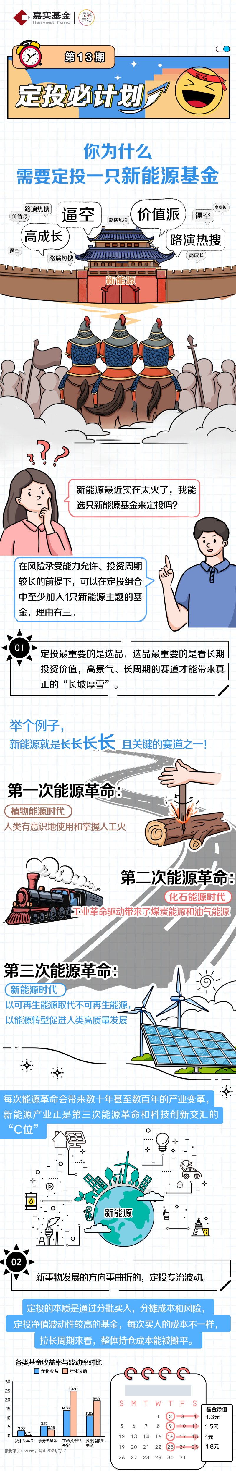 第十三期：如何定投新能源基金