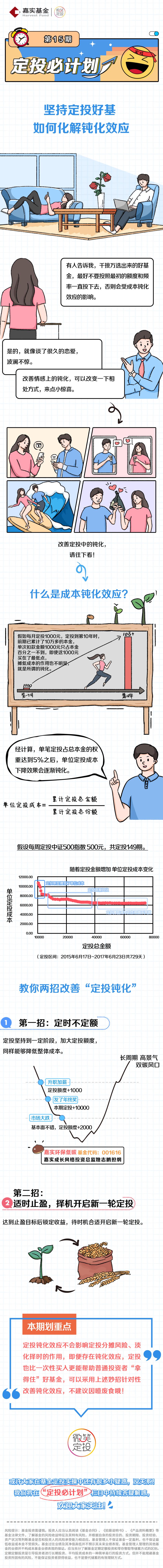 第十五期：如何化解钝化效应|定投必计划
