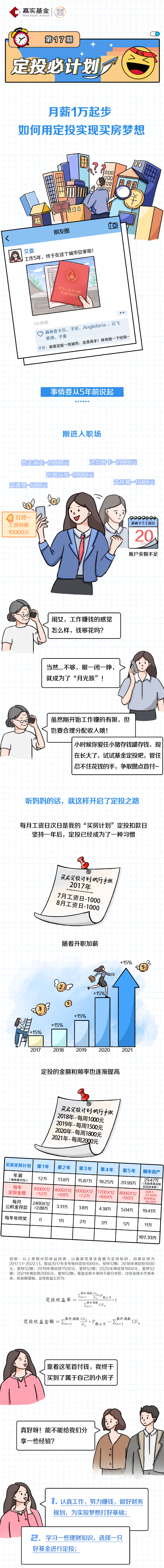 第十七期：月薪1万起步，如何用定投实现买房梦想