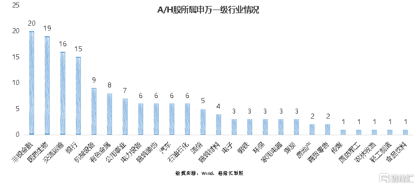 传“宁王”拟赴港募350亿，A股平均比港股贵101%！