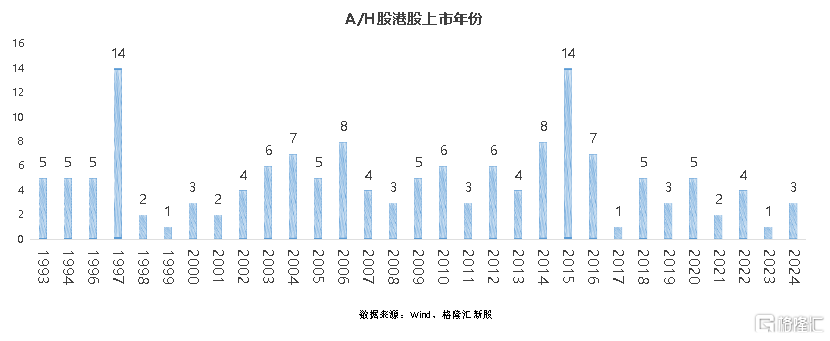 传“宁王”拟赴港募350亿，A股平均比港股贵101%！