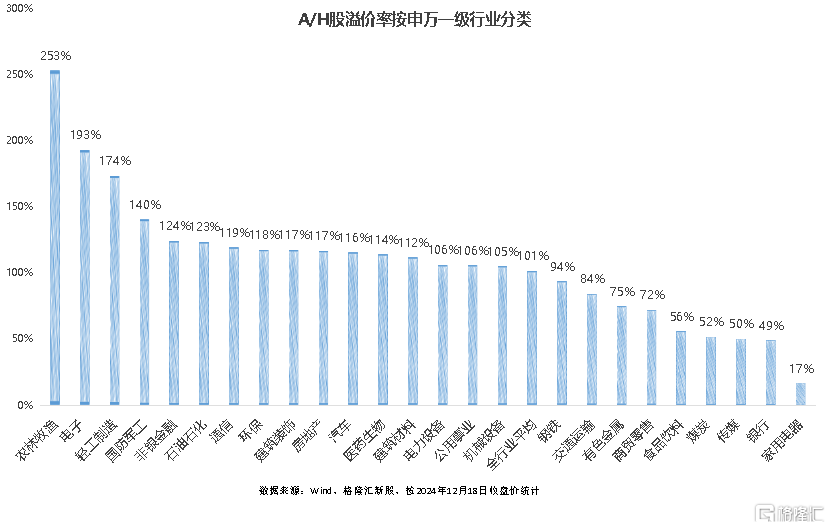 传“宁王”拟赴港募350亿，A股平均比港股贵101%！