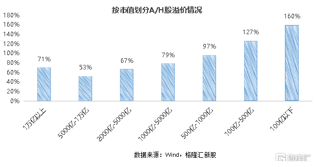 传“宁王”拟赴港募350亿，A股平均比港股贵101%！