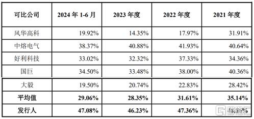 明天，A股有两家新股申购！