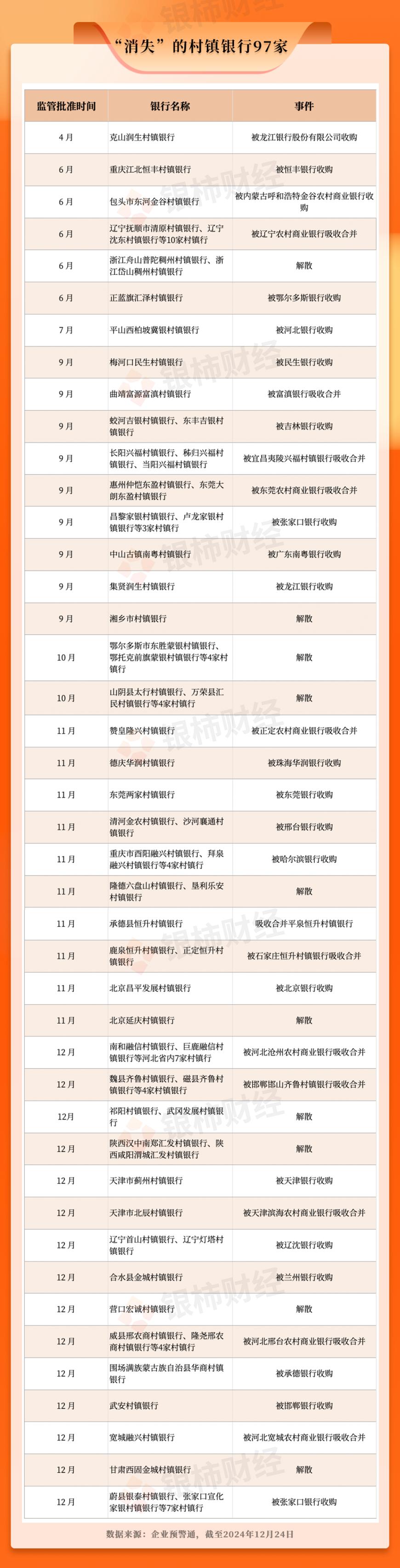 超170家中小银行“消失”，地方金融风险逐步出清