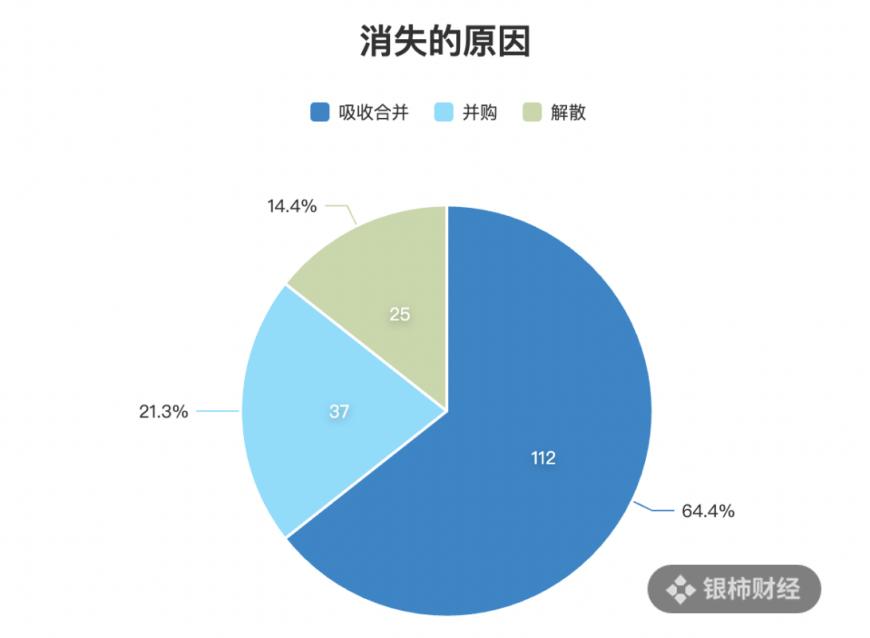 超170家中小银行“消失”，地方金融风险逐步出清