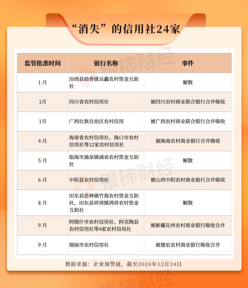 超170家中小银行“消失”，地方金融风险逐步出清