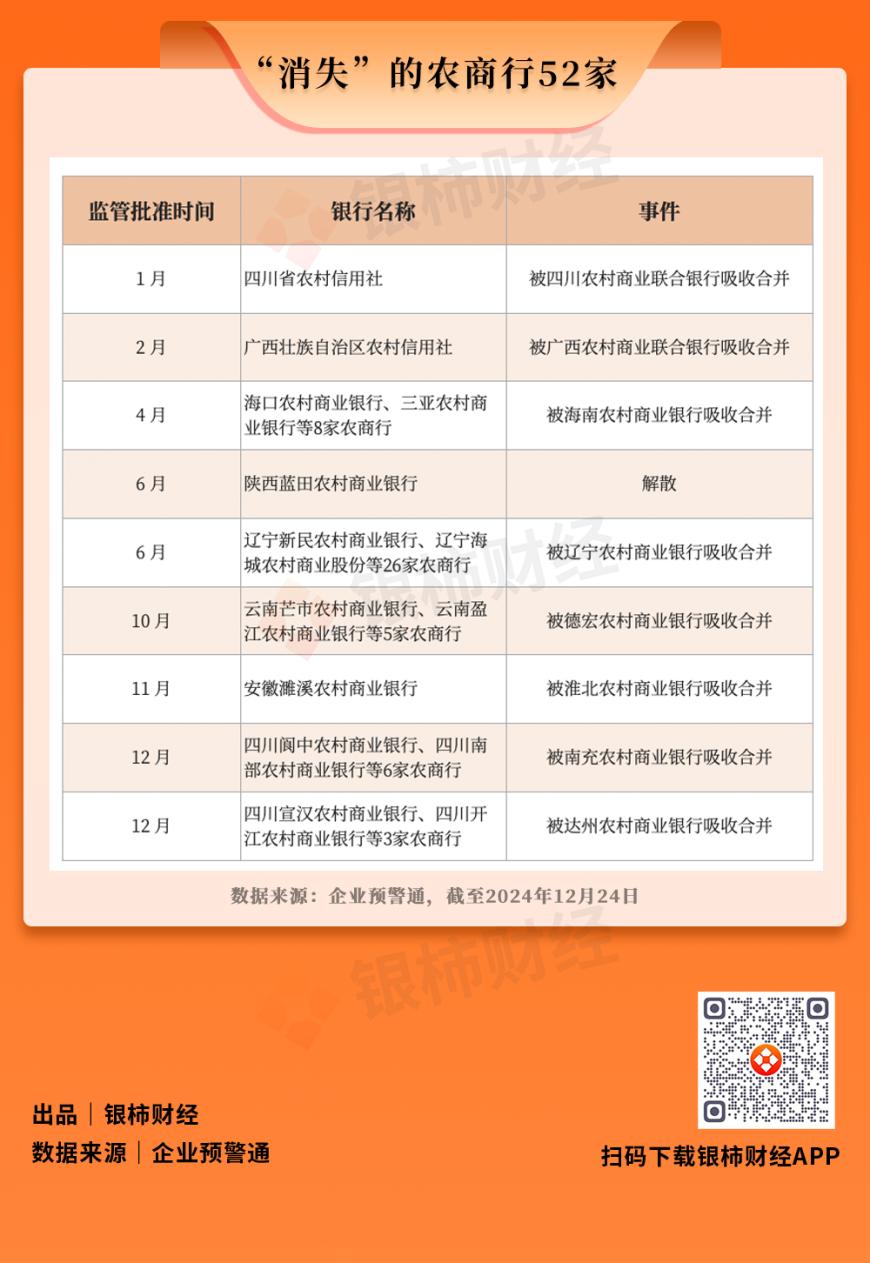 超170家中小银行“消失”，地方金融风险逐步出清