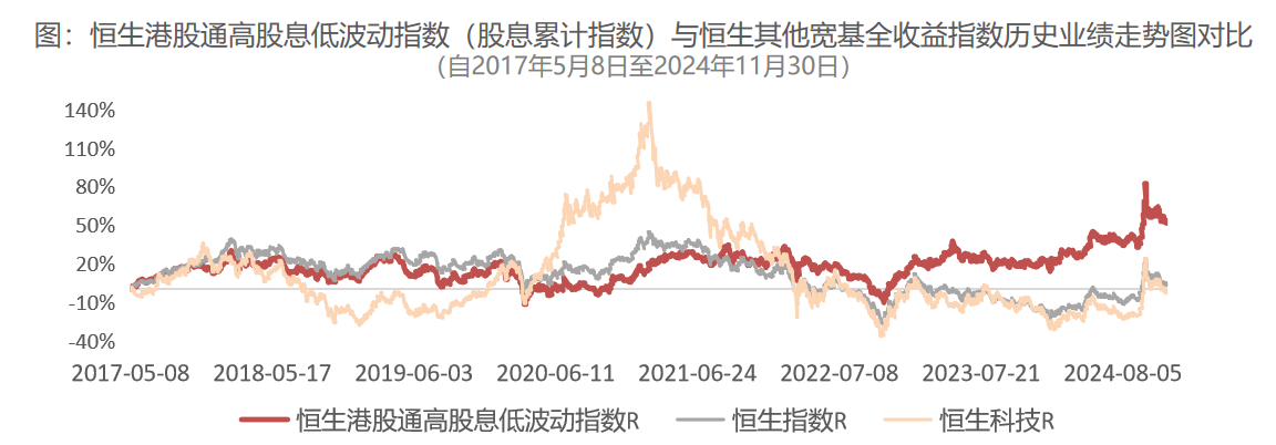 0106改-招商港股红利低波ETF