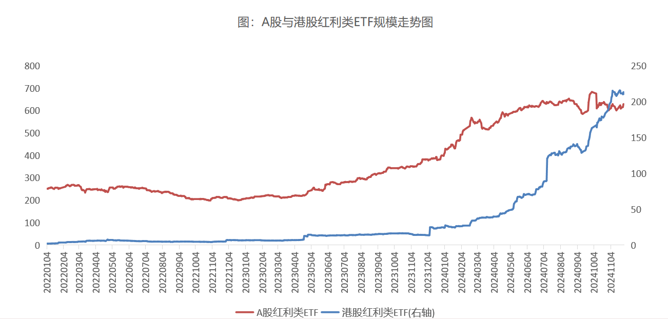 0106改-招商港股红利低波ETF
