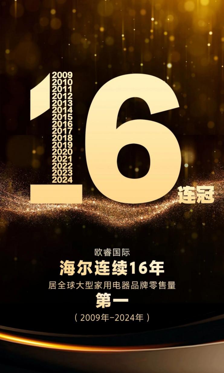 【新闻】全球16连冠！海尔智家科技优势体现在哪里？(1)(1)(1)(3)(1)(1)(1)(1)(3)