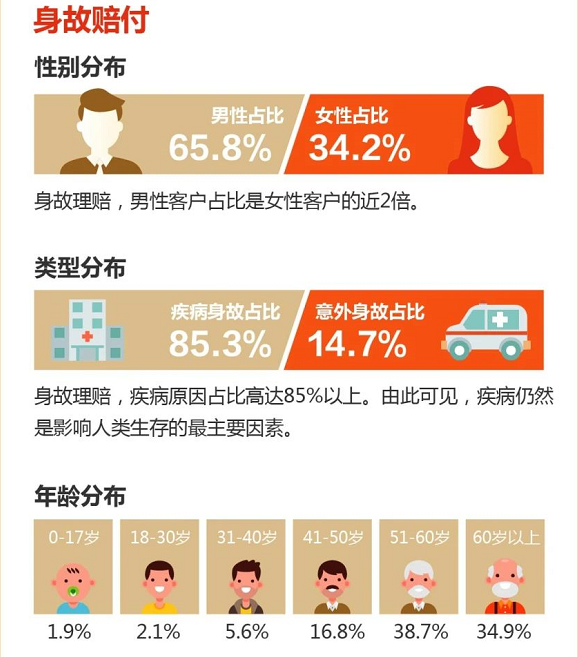 【陽光保險】陽光人壽發(fā)布2024年度理賠報告 賠付金額達(dá)43.4億元