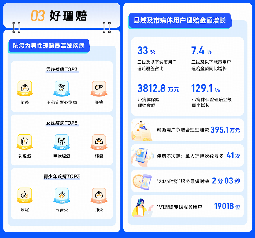 三好服務(wù)年報稿件