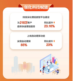 【阳光保险】阳光财险发布2024年度理赔报告 赔付金额达302.58亿元