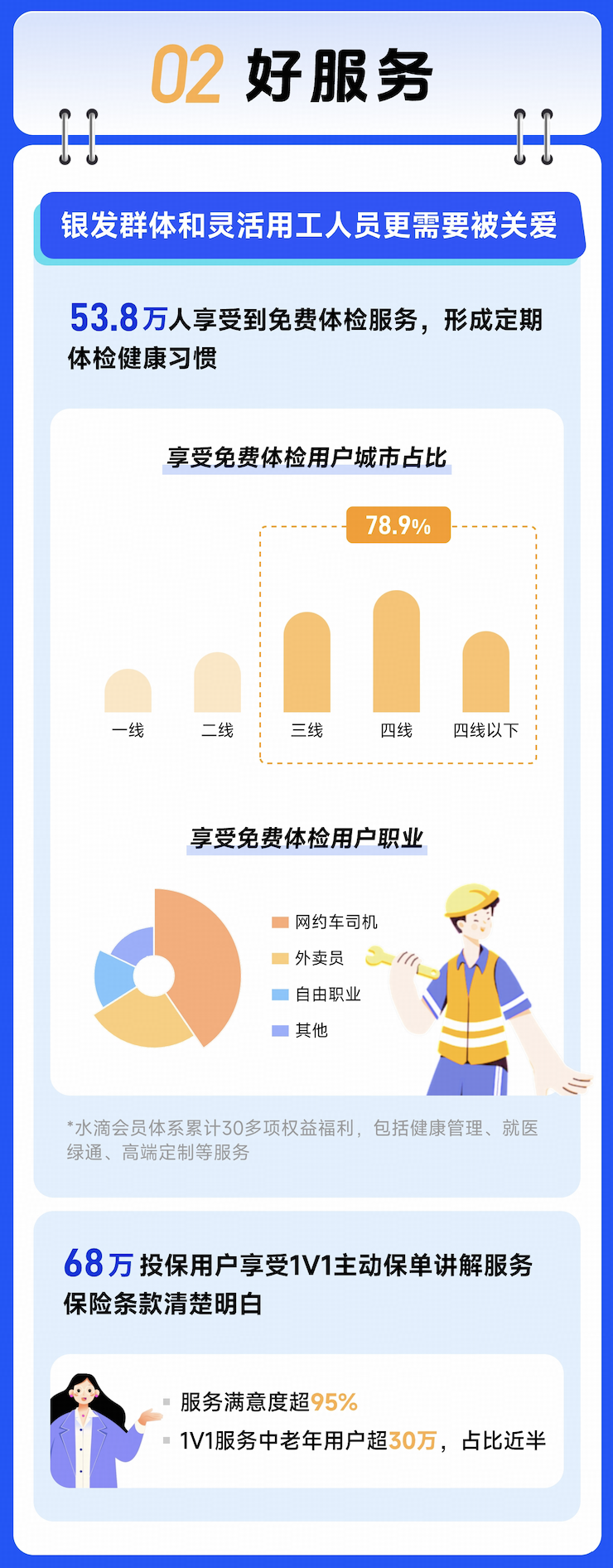 三好服務(wù)年報稿件