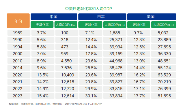 【通稿】全面深度解读！京东金融发布《中国个人养老金投资洞察报告》，教你投资何以养老