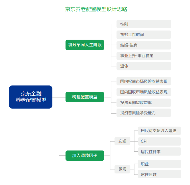 【通稿】全面深度解读！京东金融发布《中国个人养老金投资洞察报告》，教你投资何以养老