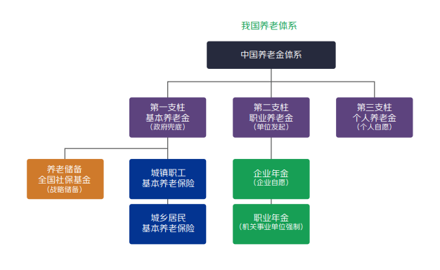 【通稿】全面深度解读！京东金融发布《中国个人养老金投资洞察报告》，教你投资何以养老