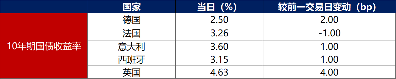 金融界-债市早报-250123