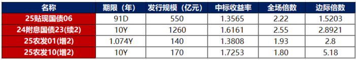 金融界-债市早报-250123