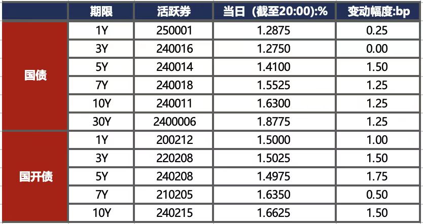 金融界-债市早报-250123