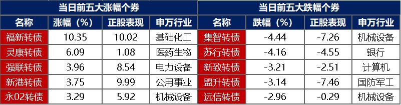 金融界-债市早报-250123