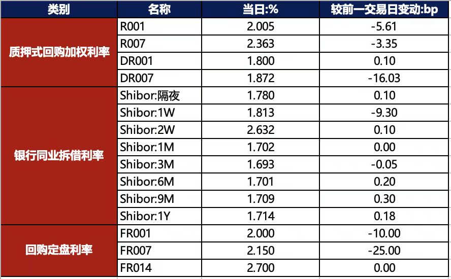 金融界-债市早报-250123