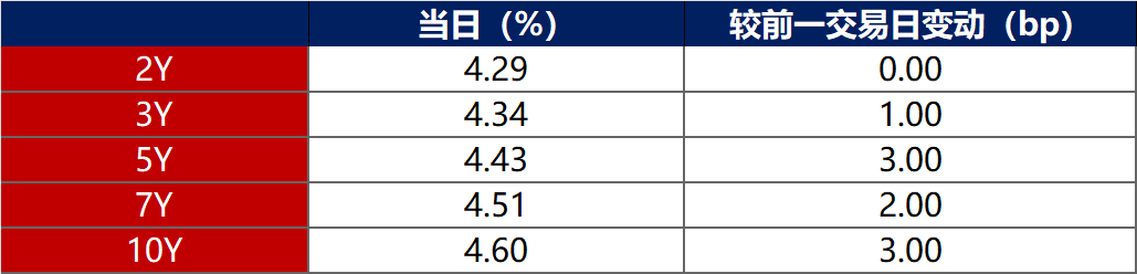 金融界-债市早报-250123