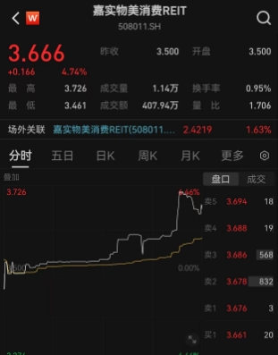 嘉实物美
