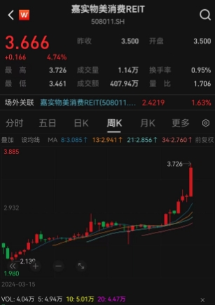 嘉实物美
