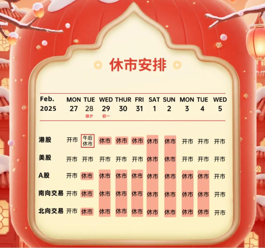 交易所春节休市安排公布：A股除夕至大年初八开市；港股除夕下午休市，大年初六开市