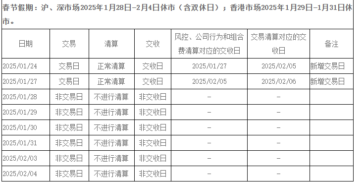 交易所春节休市安排公布：A股除夕至大年初八开市；港股除夕下午休市，大年初六开市
