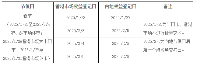 交易所春节休市安排公布：A股除夕至大年初八开市；港股除夕下午休市，大年初六开市
