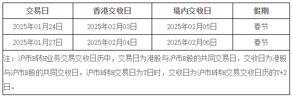 交易所春节休市安排公布：A股除夕至大年初八开市；港股除夕下午休市，大年初六开市