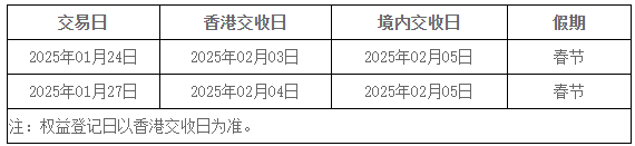 交易所春节休市安排公布：A股除夕至大年初八开市；港股除夕下午休市，大年初六开市