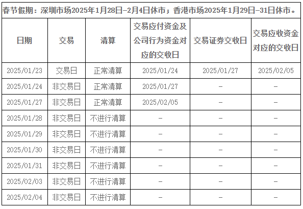 交易所春节休市安排公布：A股除夕至大年初八开市；港股除夕下午休市，大年初六开市