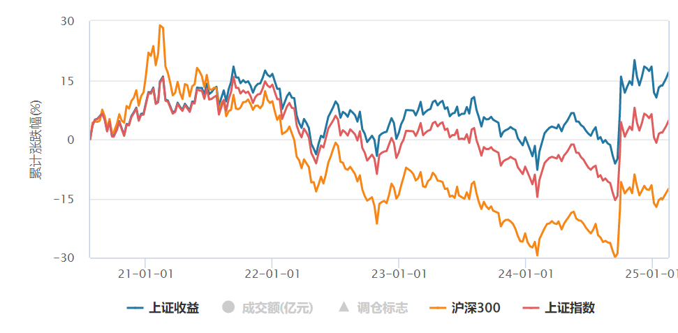 (金融界2.21)华夏上证综合全收益指数增强基金