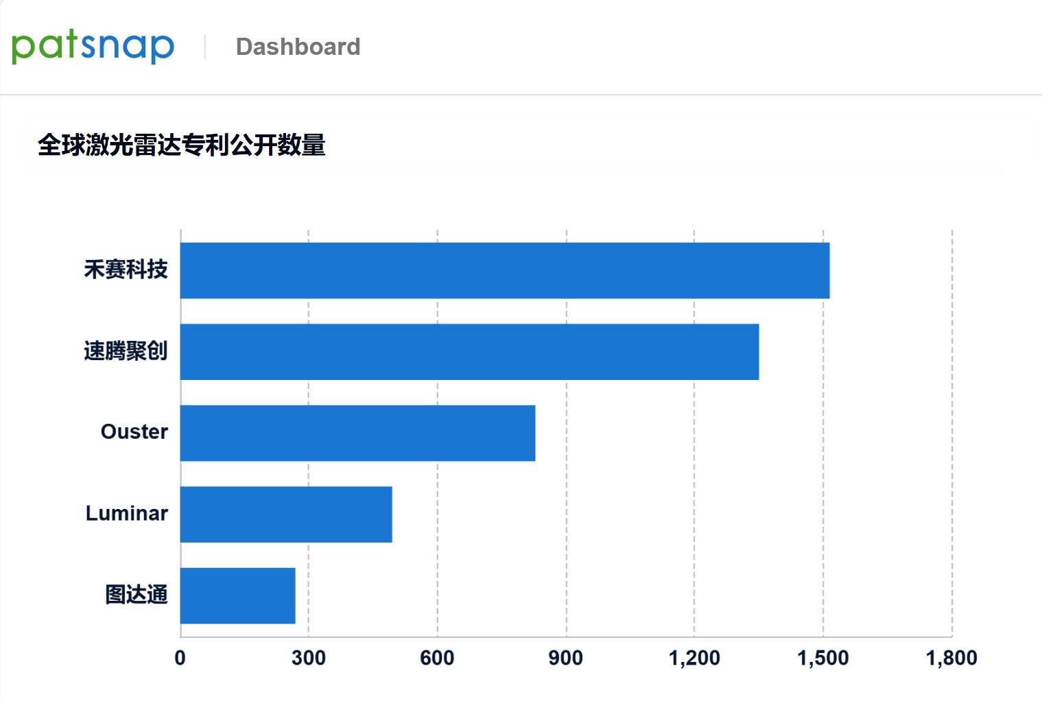 【新闻稿】全球专利布局总量第一!禾赛第四代芯片架构2025年全面量产,加速赋能机器人变革