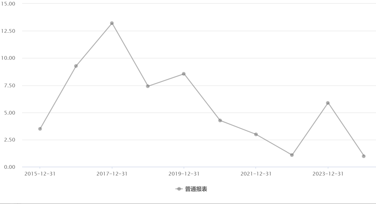 北京文化董事长被判刑