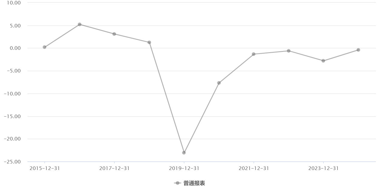 北京文化董事长被判刑