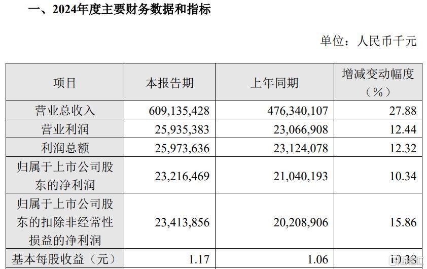 AI服务器卖爆！工业富联营收净利创新高，股价将迎暴涨？