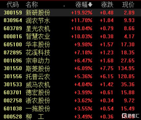 一号文件首提“农业新质生产力”，哪些细分领域有望受益？