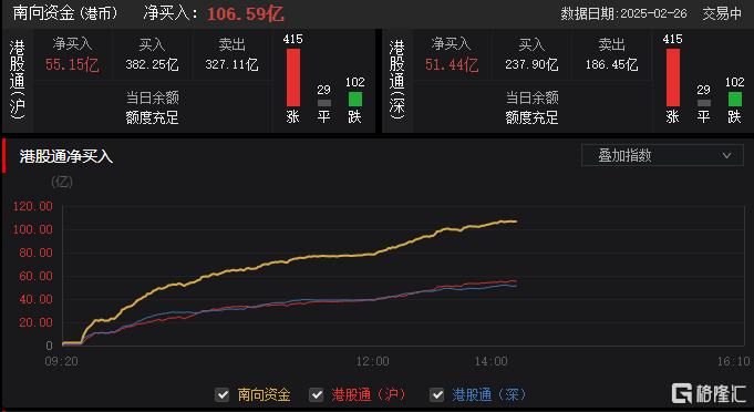 港股沸腾！科技股冲锋号响起，中国“科技十雄”强势猛攻！