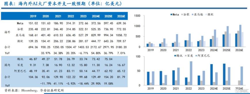 固态电池大利好！圣阳股份走出5连板，还赶上了AIDC新风口