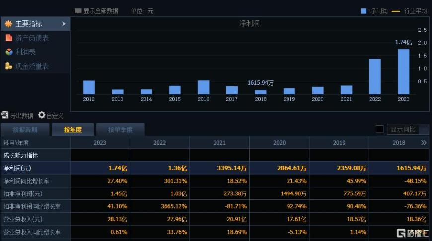 固态电池大利好！圣阳股份走出5连板，还赶上了AIDC新风口