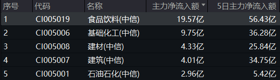 20250302食品ETF（515710）复盘