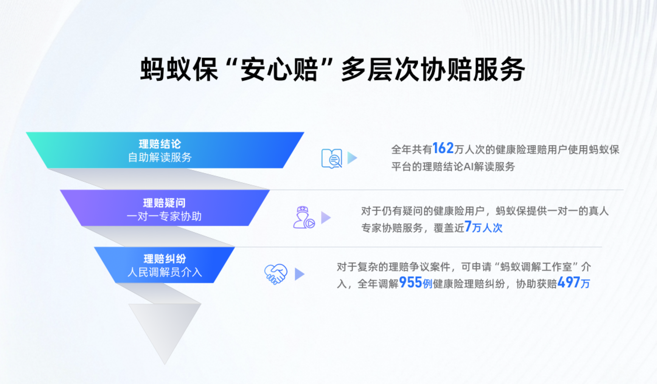 【今日传播】蚂蚁保公布2024健康险理赔数据：合作保司理赔92亿 服务725万人次