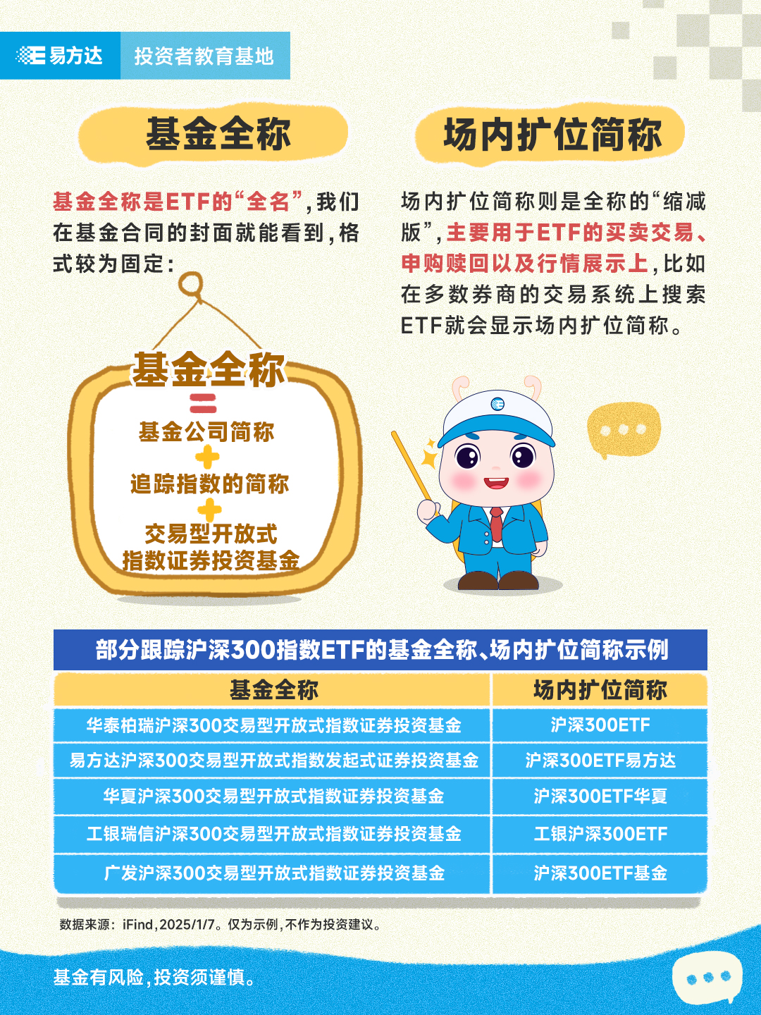 【指数】ETF扩位简称是什么？（系列长图）