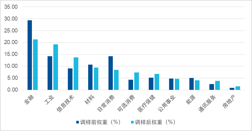 【指数】从上证180修订编制方案看宽基指数三个优化方向